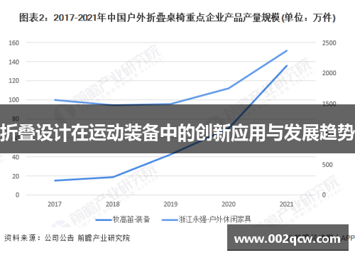 折叠设计在运动装备中的创新应用与发展趋势