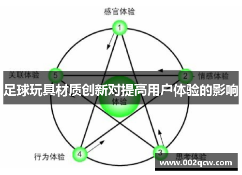 足球玩具材质创新对提高用户体验的影响